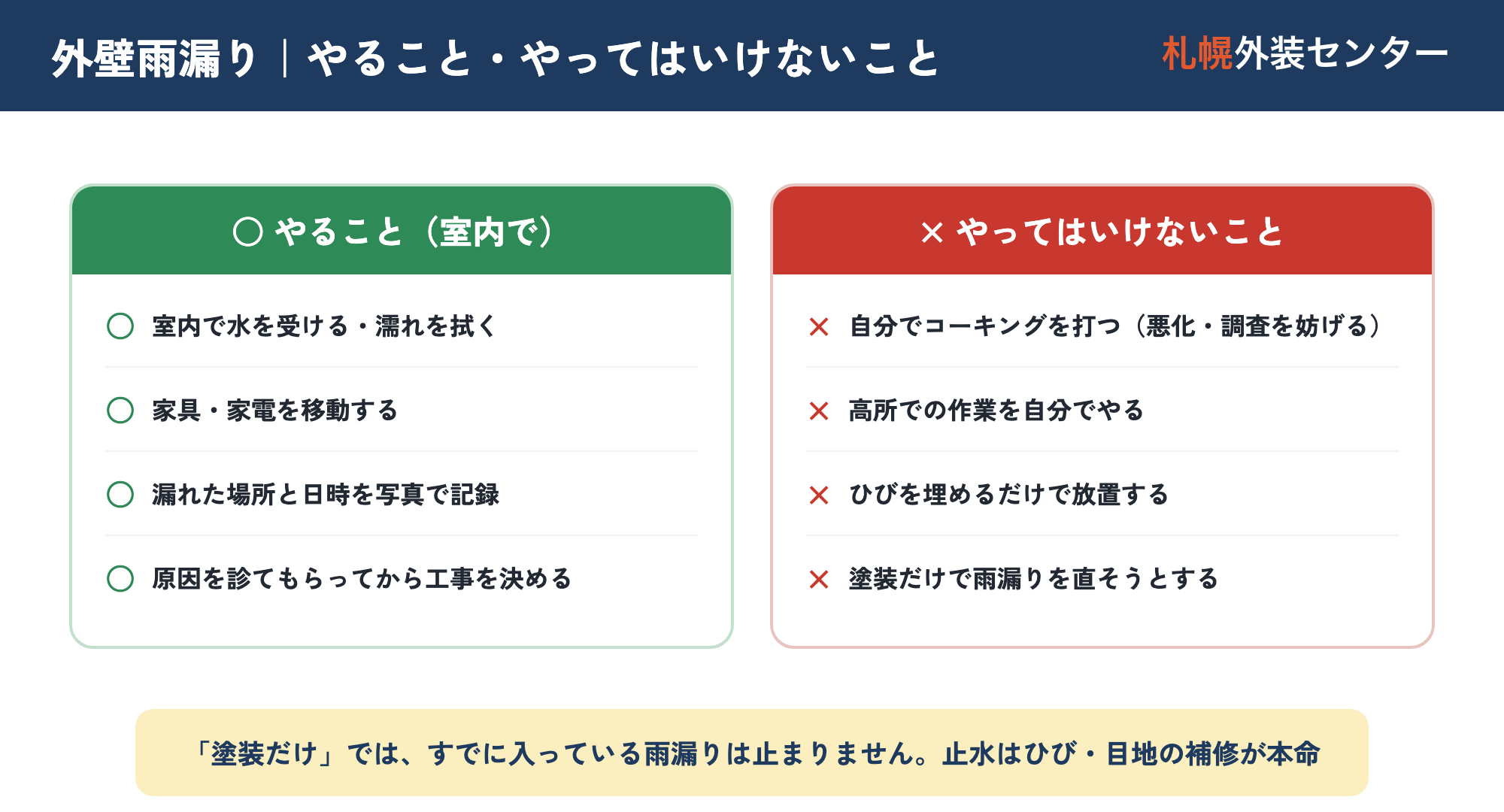 外壁雨漏りでやること（水を受ける・拭く・家財を移す・記録・原因を診てから工事）とやってはいけないこと（自分でコーキング・高所作業・ひびを埋めるだけで放置・塗装だけで直そうとする）の○×図