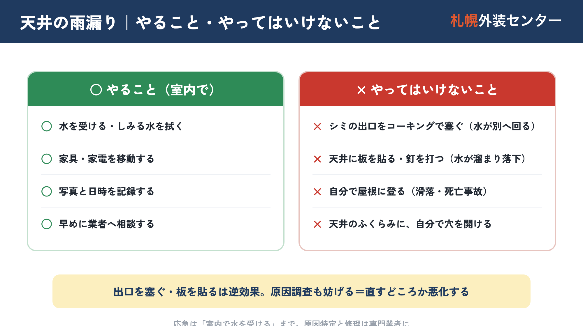 天井の雨漏りでやること（水を受ける・拭く・家財移動・記録・業者相談）と、やってはいけないこと（コーキングで塞ぐ・板や釘・自分で屋根に登る・天井に穴）の○×図