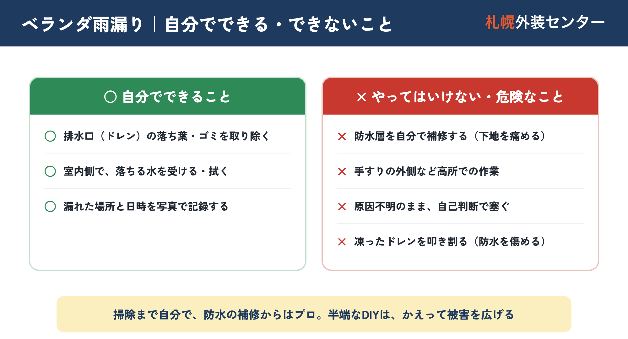 ベランダ雨漏りで自分でできること(ドレンの落ち葉除去・室内で水を受ける・記録)と、できない危険なこと(防水のDIY補修・高所作業・自己判断で塞ぐ・凍ったドレンを叩き割る)の○×図