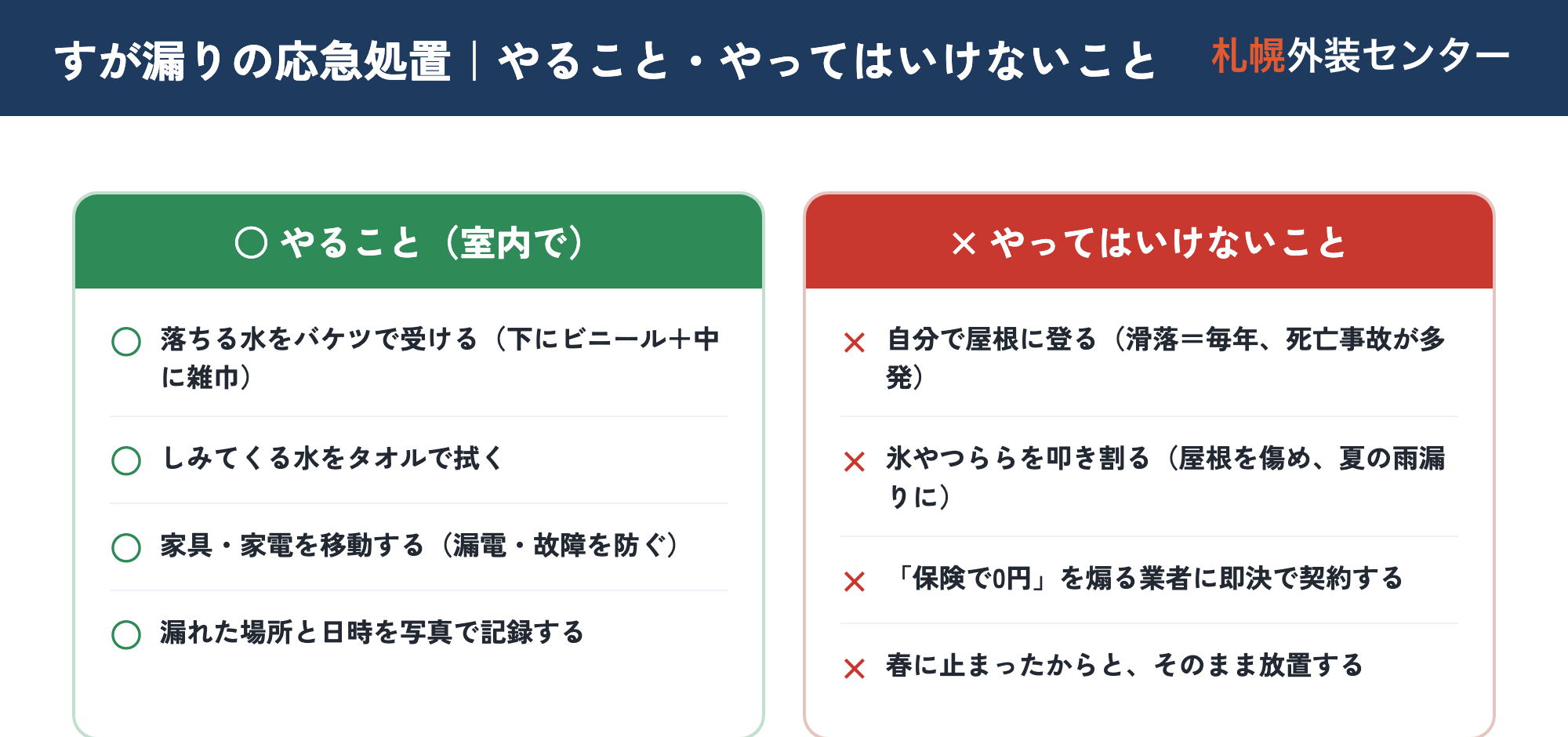 すが漏りの応急処置でやること・やってはいけないことの○×図。やること=バケツで受ける・タオルで拭く・家財を移動・写真で記録。やってはいけない=自分で屋根に登る・氷を叩き割る・0円を煽る業者に即決・春に止まったと放置